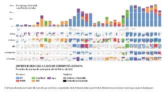 Gràfic amb dades de l'estudi.