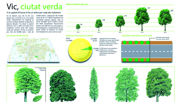 Detall d'una infografia elaborada per estudiants de periodisme de la Universtat de Vic