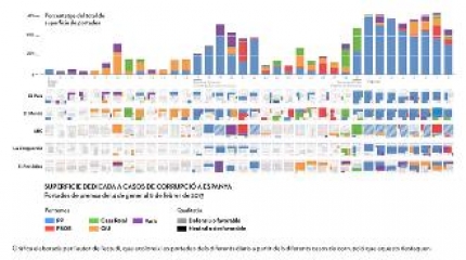 Gràfic amb dades de l'estudi.