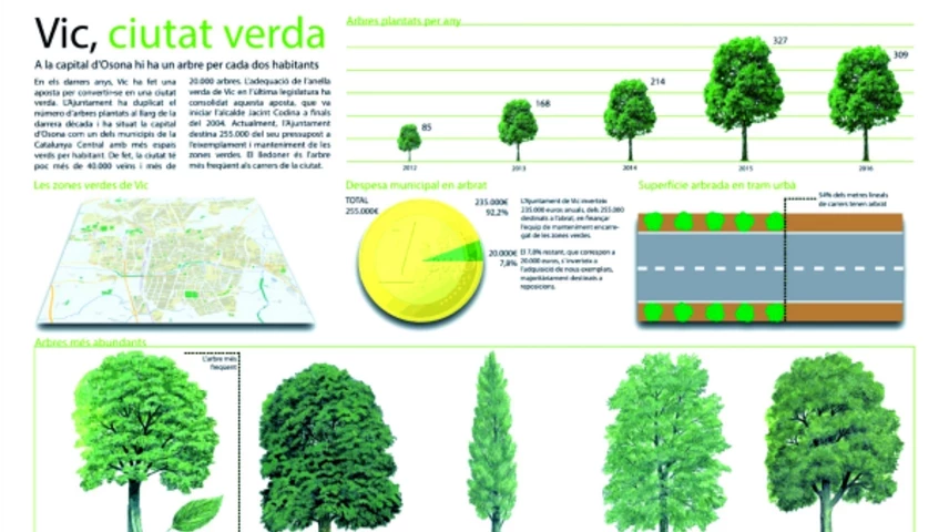 Detall d'una infografia elaborada per estudiants de periodisme de la Universtat de Vic